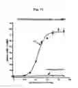 Fig. 28 - Salmon follitropin hormone analogs