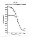 Fig. 29 - Salmon follitropin hormone analogs
