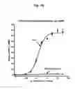 Fig. 30 - Salmon follitropin hormone analogs
