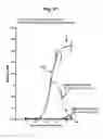 Fig. 32 - Salmon follitropin hormone analogs