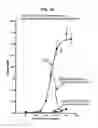 Fig. 33 - Salmon follitropin hormone analogs