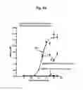 Fig. 34 - Salmon follitropin hormone analogs