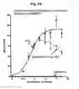 Fig. 35 - Salmon follitropin hormone analogs