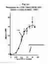 Fig. 37 - Salmon follitropin hormone analogs