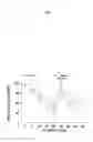 Fig. 02 - Methods for improving neurological outcome after neural injury and neurodegenerative disease