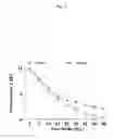 Fig. 03 - Methods for improving neurological outcome after neural injury and neurodegenerative disease