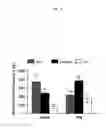 Fig. 09 - Methods for improving neurological outcome after neural injury and neurodegenerative disease