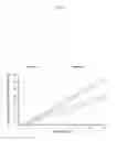 Fig. 10 - Methods for improving neurological outcome after neural injury and neurodegenerative disease