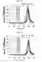 Fig. 11 - Protein scaffold library based on kringle domain structure and uses thereof