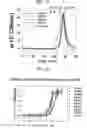 Fig. 12 - Protein scaffold library based on kringle domain structure and uses thereof