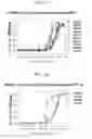 Fig. 13 - Protein scaffold library based on kringle domain structure and uses thereof