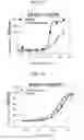 Fig. 17 - Protein scaffold library based on kringle domain structure and uses thereof