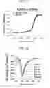 Fig. 18 - Protein scaffold library based on kringle domain structure and uses thereof