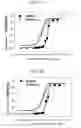 Fig. 23 - Protein scaffold library based on kringle domain structure and uses thereof