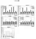 Fig. 42 - Protein scaffold library based on kringle domain structure and uses thereof