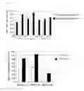 Fig. 14 - Cancer antigen eEF2
