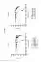 Fig. 15 - Polypeptides that Bind TRAIL-R1 and TRAIL-R2