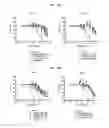 Fig. 16 - Polypeptides that Bind TRAIL-R1 and TRAIL-R2