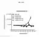 Fig. 19 - Polypeptides that Bind TRAIL-R1 and TRAIL-R2