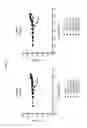 Fig. 28 - Polypeptides that Bind TRAIL-R1 and TRAIL-R2