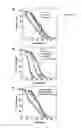 Fig. 02 - METHODS AND COMPOSITIONS FOR EXTENDING THE LIFE SPAN AND INCREASING THE STRESS RESISTANCE OF CELLS AND ORGANISMS