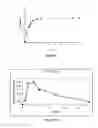 Fig. 03 - Pharmaceutical forms for the release of active compounds