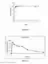 Fig. 05 - Pharmaceutical forms for the release of active compounds