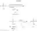 Fig. 69 - Method of treating asthma