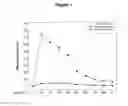 Fig. 02 - CORTICOSTEROID COMPOSITIONS AND METHODS OF TREATMENTS THEREOF