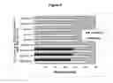 Fig. 03 - CORTICOSTEROID COMPOSITIONS AND METHODS OF TREATMENTS THEREOF