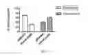 Fig. 02 - ANTIMICROBIALS