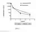 Fig. 03 - ANTIMICROBIALS