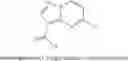 Fig. 33 - Pyrazolopyrimidine JAK inhibitor compounds and methods
