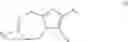 Fig. 03 - Histamine H3 inverse agonists and antagonists and methods of use thereof