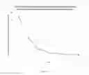 Fig. 02 - Rapid onset liquid midazolam composition for buccal administration