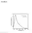 Fig. 10 - Benzo [C] phenanthridines as antimicrobial agents