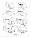 Fig. 04 - Flavonoid compounds and process for preparation thereof