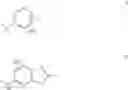 Fig. 03 - C-met modulators and method of use