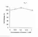 Fig. 02 - Cyanopyrimidine derivative