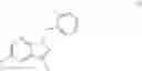 Fig. 03 - Substituted 5-fluoro-1H-pyrazolopyridines and their use