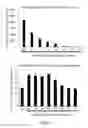 Fig. 10 - Pro-neurogenic compounds