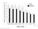Fig. 28 - Pro-neurogenic compounds