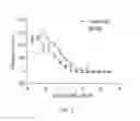 Fig. 09 - COMPOSITIONS AND METHODS FOR THE TREATMENT OF PATHOLOGICAL CONDITION(S) RELATED TO GPR35 AND/OR GPR35-HERG COMPLEX