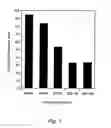 Fig. 02 - Method Of Treating Diabetes Mellitus
