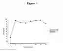 Fig. 02 - Cellular genes regulated by HIV-1 infection and methods of use thereof