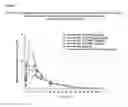 Fig. 02 - Delayed release, oral dosage compositions that contain amorphous CDDO-Me