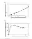Fig. 02 - EXTERNAL PREPARATION COMPRISING PROSTAGLANDIN DERIVATIVE