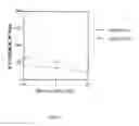 Fig. 08 - Methods for Modulating Macrophage Proliferation Using Polyamine Analogs