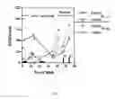 Fig. 09 - Methods for Modulating Macrophage Proliferation Using Polyamine Analogs