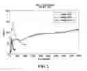Fig. 03 - Firestop Composition Comprising Thermoplastic, Intumescent, and Flame Retardants
